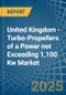 United Kingdom - Turbo-Propellers of a Power not Exceeding 1,100 Kw - Market analysis, Forecast, Size, Trends and Insights - Product Thumbnail Image