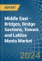 Middle East - Bridges, Bridge Sections, Towers and Lattice Masts (of Iron or Steel) - Market Analysis, Forecast, Size, Trends and Insights - Product Thumbnail Image