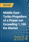 Middle East - Turbo-Propellers of a Power not Exceeding 1,100 Kw - Market analysis, Forecast, Size, Trends and Insights - Product Thumbnail Image