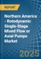 Northern America - Rotodynamic Single-Stage Mixed Flow or Axial Pumps - Market Analysis, Forecast, Size, Trends and Insights - Product Thumbnail Image