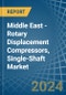 Middle East - Rotary Displacement Compressors, Single-Shaft - Market Analysis, Forecast, Size, Trends and Insights - Product Thumbnail Image