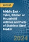 Middle East - Table, Kitchen or Household Articles and Parts of Stainless Steel - Market Analysis, Forecast, Size, Trends and Insights - Product Thumbnail Image