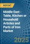 Middle East - Table, Kitchen or Household Articles and Parts of Iron - Market Analysis, Forecast, Size, Trends and Insights - Product Thumbnail Image