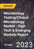 2023 Global Forecast for Microbiology Testing/Clinical Microbiology Market (2024-2029 Outlook) - High Tech & Emerging Markets Report- Product Image