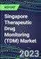 2023 Singapore Therapeutic Drug Monitoring (TDM) Market Assessment for 28 Assays - 2022 Supplier Shares and 2022-2027 Segment Forecasts by Test, Competitive Intelligence, Emerging Technologies, Instrumentation and Opportunities for Suppliers - Product Thumbnail Image