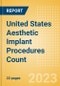 United States (US) Aesthetic Implant Procedures Count by Segments (Breast Implant Procedures, Facial Implant Procedures and Penile Implant Procedures) and Forecast to 2030 - Product Image