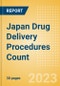 Japan Drug Delivery Procedures Count by Segments (Procedures Using Central Venous Catheters and Procedures Using Implantable Ports) and Forecast to 2030 - Product Thumbnail Image
