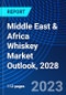 Middle East & Africa Whiskey Market Outlook, 2028 - Product Thumbnail Image
