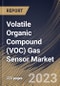 Volatile Organic Compound (VOC) Gas Sensor Market Size, Share & Industry Trends Analysis Report By Type (Multiple Gas Detection Sensor and Single Gas Detection Sensor), By Application, By Technology, By Regional Outlook and Forecast, 2023 - 2029 - Product Thumbnail Image