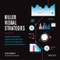 Killer Visual Strategies. Engage Any Audience, Improve Comprehension, and Get Amazing Results Using Visual Communication. Edition No. 1 - Product Thumbnail Image