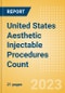 United States (US) Aesthetic Injectable Procedures Count by Segments (Botulinum Toxin Type A Procedures, Hyaluronic Acid Filler Procedures and Non-Hyaluronic Acid Filler Procedures) and Forecast to 2030 - Product Image