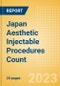 Japan Aesthetic Injectable Procedures Count by Segments (Botulinum Toxin Type A Procedures, Hyaluronic Acid Filler Procedures and Non-Hyaluronic Acid Filler Procedures) and Forecast to 2030 - Product Thumbnail Image