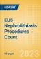 EU5 Nephrolithiasis Procedures Count by Segments (Nephrolithiasis Procedures Using Uretoscopy, Percutaneous Nephrolithotomy Procedures and Shock Wave Lithotripsy Procedures) and Forecast to 2030 - Product Image