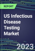2023 US Infectious Disease Testing Market: 2022 Supplier Shares and 2022-2027 Sales Segment Forecasts by Test, Competitive Intelligence, Emerging Technologies, Instrumentation and Opportunities- Product Image