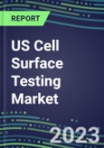 2023 US Cell Surface Testing Market: 2022 Supplier Shares and 2022-2027 Segment Forecasts by Test, Competitive Intelligence, Emerging Technologies, Instrumentation and Opportunities for Suppliers- Product Image