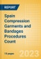 Spain Compression Garments and Bandages Procedures Count by Segments and Forecast to 2030 - Product Thumbnail Image