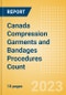 Canada Compression Garments and Bandages Procedures Count by Segments and Forecast to 2030 - Product Thumbnail Image