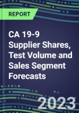 2023 CA 19-9 Supplier Shares, Test Volume and Sales Segment Forecasts: US, Europe, Japan - Hospitals, Commercial Labs, POC Locations- Product Image