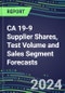2024-2029 CA 19-9 Supplier Shares, Test Volume and Sales Segment Forecasts: US, Europe, Japan - Hospitals, Commercial Labs, POC Locations - Product Thumbnail Image