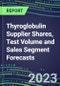 2023 Thyroglobulin Supplier Shares, Test Volume and Sales Segment Forecasts: US, Europe, Japan - Hospitals, Commercial Labs, POC Locations - Product Image