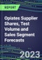 2023 Opiates Supplier Shares, Test Volume and Sales Segment Forecasts: US, Europe, Japan - Hospitals, Commercial Labs, POC Locations - Product Image