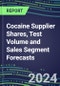 2024-2029 Cocaine Supplier Shares, Test Volume and Sales Segment Forecasts: US, Europe, Japan - Hospitals, Commercial Labs, POC Locations - Product Thumbnail Image