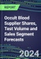 2024-2029 Occult Blood Supplier Shares, Test Volume and Sales Segment Forecasts: US, Europe, Japan - Hospitals, Commercial Labs, POC Locations - Product Image