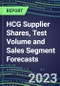 2023 HCG Supplier Shares, Test Volume and Sales Segment Forecasts: US, Europe, Japan - Hospitals, Commercial Labs, POC Locations - Product Thumbnail Image