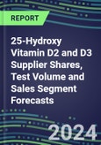 2024-2029 25-Hydroxy Vitamin D2 and D3 Supplier Shares, Test Volume and Sales Segment Forecasts: US, Europe, Japan - Hospitals, Commercial Labs, POC Locations- Product Image