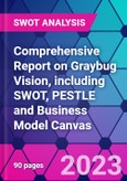 Comprehensive Report on Graybug Vision, including SWOT, PESTLE and Business Model Canvas- Product Image