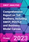 Comprehensive Report on Toll Brothers, including SWOT, PESTLE and Business Model Canvas - Product Thumbnail Image