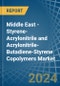 Middle East - Styrene-Acrylonitrile (San) and Acrylonitrile-Butadiene-Styrene (Abs) Copolymers (In Primary Forms) - Market Analysis, Forecast, Size, Trends and Insights - Product Image