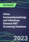 2023-2027 China Immunohematology and Infectious Disease NAT Screening Database: 2022-2027 Volume and Sales Segment Forecasts for over 40 Transfusion Medicine Tests - Product Thumbnail Image