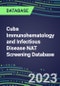 2023-2027 Cuba Immunohematology and Infectious Disease NAT Screening Database: 2022-2027 Volume and Sales Segment Forecasts for over 40 Transfusion Medicine Tests - Product Thumbnail Image