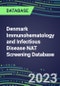 2023-2027 Denmark Immunohematology and Infectious Disease NAT Screening Database: 2022-2027 Volume and Sales Segment Forecasts for over 40 Transfusion Medicine Tests - Product Image