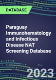 2023-2027 Paraguay Immunohematology and Infectious Disease NAT Screening Database: 2022-2027 Volume and Sales Segment Forecasts for over 40 Transfusion Medicine Tests- Product Image