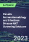 2023-2027 Canada Immunohematology and Infectious Disease NAT Screening Database: 2022-2027 Volume and Sales Segment Forecasts for over 40 Transfusion Medicine Tests - Product Image
