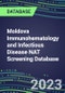 2023-2027 Moldova Immunohematology and Infectious Disease NAT Screening Database: 2022-2027 Volume and Sales Segment Forecasts for over 40 Transfusion Medicine Tests - Product Thumbnail Image