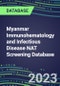 2023-2027 Myanmar Immunohematology and Infectious Disease NAT Screening Database: 2022-2027 Volume and Sales Segment Forecasts for over 40 Transfusion Medicine Tests - Product Thumbnail Image