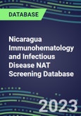 2023-2027 Nicaragua Immunohematology and Infectious Disease NAT Screening Database: 2022-2027 Volume and Sales Segment Forecasts for over 40 Transfusion Medicine Tests- Product Image