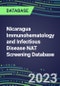 2023-2027 Nicaragua Immunohematology and Infectious Disease NAT Screening Database: 2022-2027 Volume and Sales Segment Forecasts for over 40 Transfusion Medicine Tests - Product Thumbnail Image