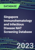 2023-2027 Singapore Immunohematology and Infectious Disease NAT Screening Database: 2022-2027 Volume and Sales Segment Forecasts for over 40 Transfusion Medicine Tests- Product Image