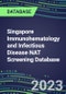 2023-2027 Singapore Immunohematology and Infectious Disease NAT Screening Database: 2022-2027 Volume and Sales Segment Forecasts for over 40 Transfusion Medicine Tests - Product Image