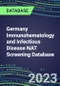 2023-2027 Germany Immunohematology and Infectious Disease NAT Screening Database: 2022-2027 Volume and Sales Segment Forecasts for over 40 Transfusion Medicine Tests - Product Image