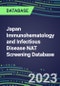 2023-2027 Japan Immunohematology and Infectious Disease NAT Screening Database: 2022-2027 Volume and Sales Segment Forecasts for over 40 Transfusion Medicine Tests - Product Thumbnail Image