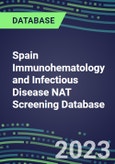 2023-2027 Spain Immunohematology and Infectious Disease NAT Screening Database: 2022-2027 Volume and Sales Segment Forecasts for over 40 Transfusion Medicine Tests- Product Image