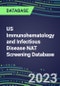 2023-2027 US Immunohematology and Infectious Disease NAT Screening Database: 2022-2027 Volume and Sales Segment Forecasts for over 40 Transfusion Medicine Tests - Product Thumbnail Image