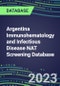 2023-2027 Argentina Immunohematology and Infectious Disease NAT Screening Database: 2022-2027 Volume and Sales Segment Forecasts for over 40 Transfusion Medicine Tests - Product Thumbnail Image