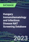 2023-2027 Hungary Immunohematology and Infectious Disease NAT Screening Database: 2022-2027 Volume and Sales Segment Forecasts for over 40 Transfusion Medicine Tests - Product Thumbnail Image