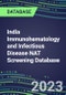 2023-2027 India Immunohematology and Infectious Disease NAT Screening Database: 2022-2027 Volume and Sales Segment Forecasts for over 40 Transfusion Medicine Tests - Product Image